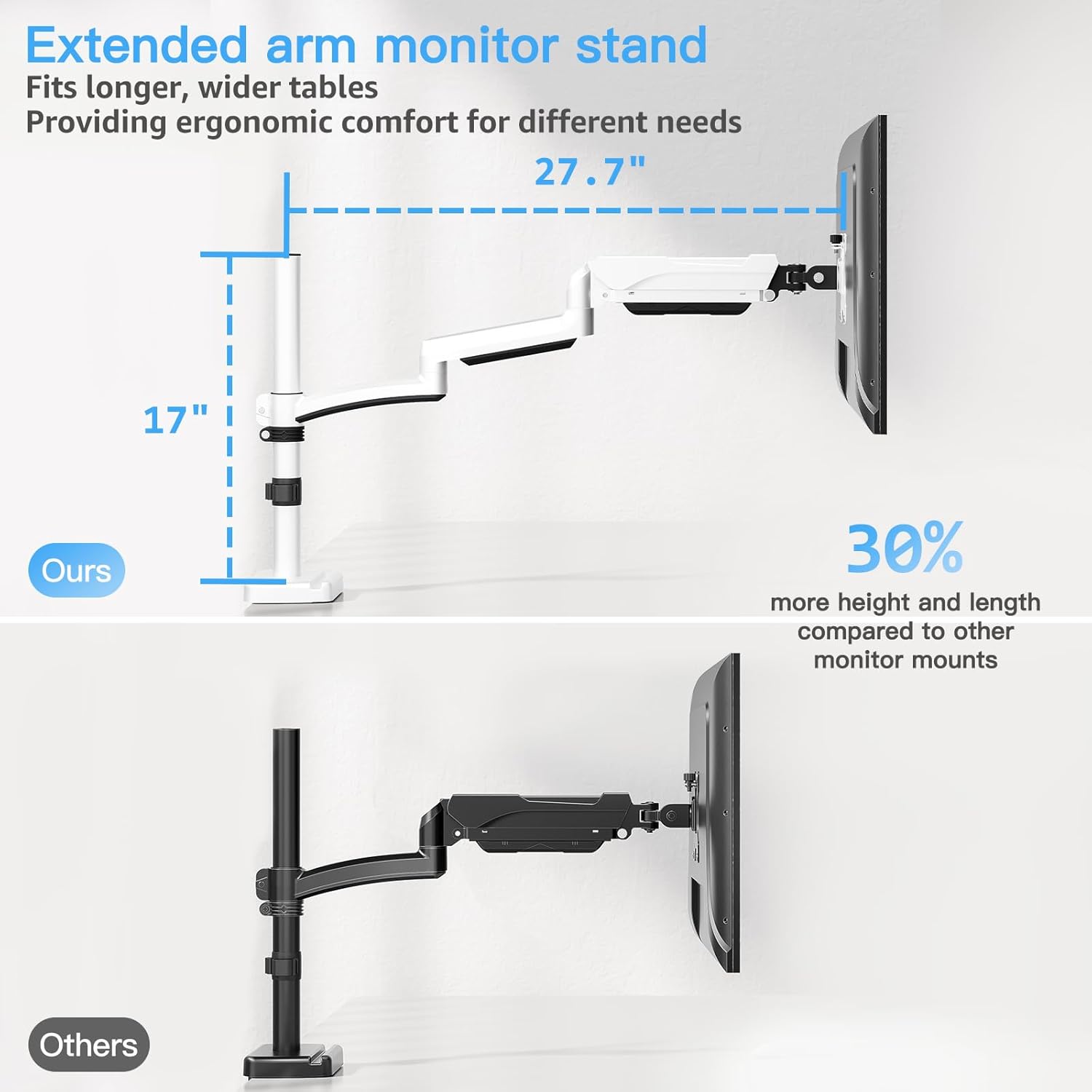 MOUNTUP Single Monitor Desk Mount, Monitor Mount for 13-32 inch, Long Arm Full-Motion Monitors Stand Holds Max 19.8lbs, Height Adjustable Gas Spring Monitors Arm with C-Clamp＆Grommet Base, White
