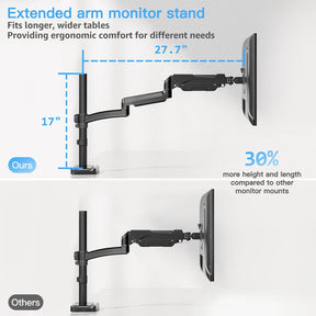 Single Monitor Desk Mount for 13''-32'' Monitors MU6021B