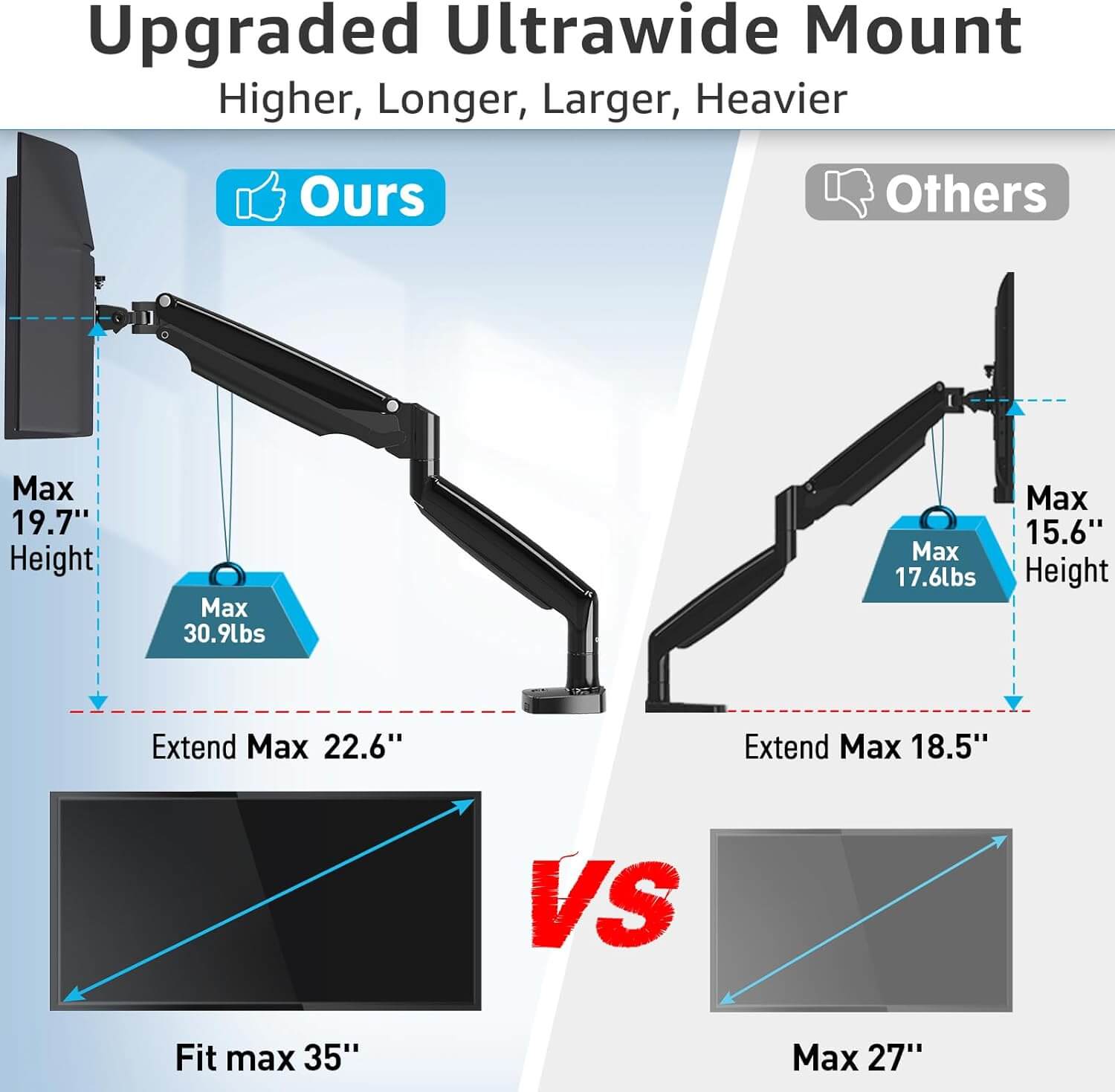 Ultrawide Single Monitor Desk Mount for Max 40'' Monitors MU7007